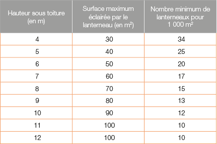 GIF_cles_reussite_3_assurer_bonne_uniformite_eclairage_naturel
