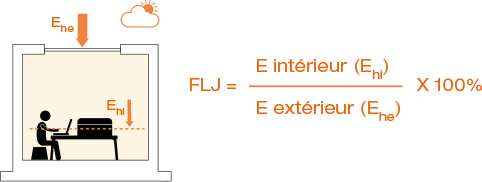 GIF_cles_reussite_3_determiner_autonomie_lumiere_naturelle