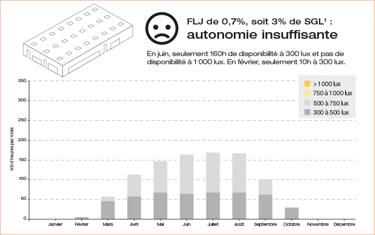 GIF_cles_reussite_3_exemple_resultats_local_commercial_1