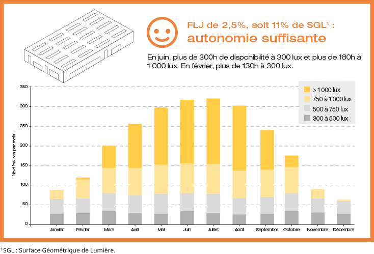GIF_cles_reussite_3_exemple_resultats_local_commercial_2