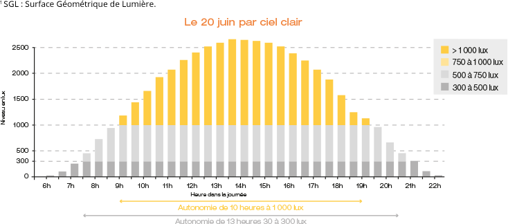 GIF_cles_reussite_3_exemple_resultats_local_commercial_3