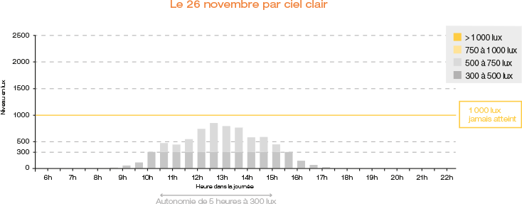 GIF_cles_reussite_3_exemple_resultats_local_commercial_5