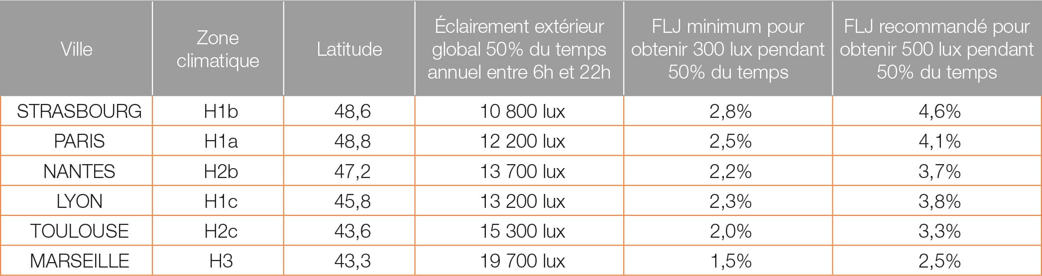 Page 20 – tableau-1