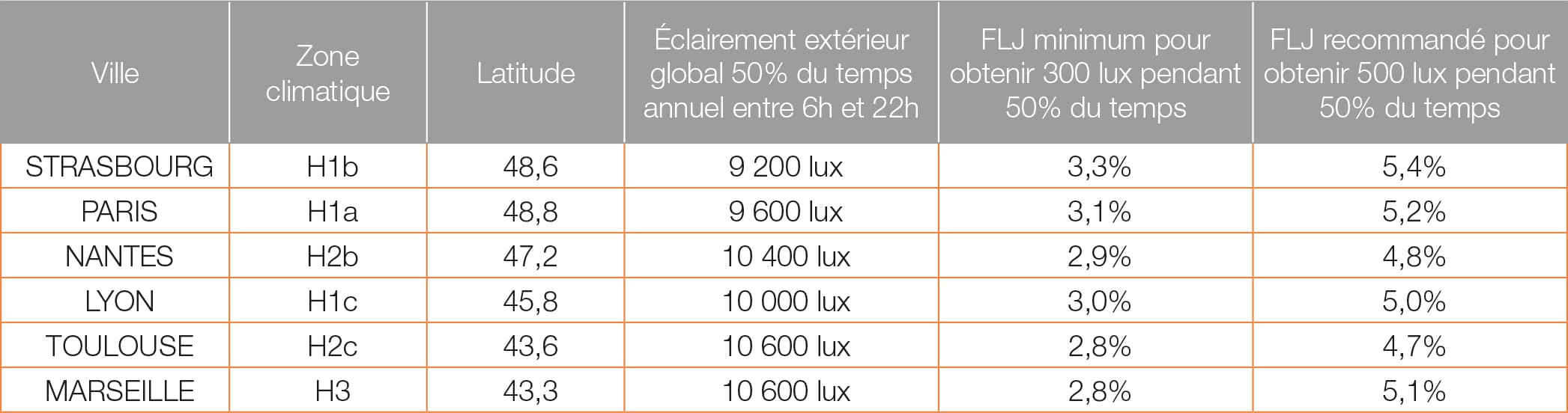 Page 20 – tableau-2